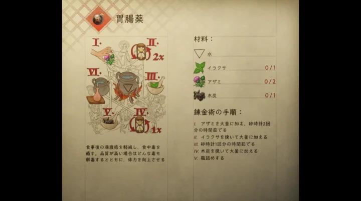 胃腸薬のレシピ