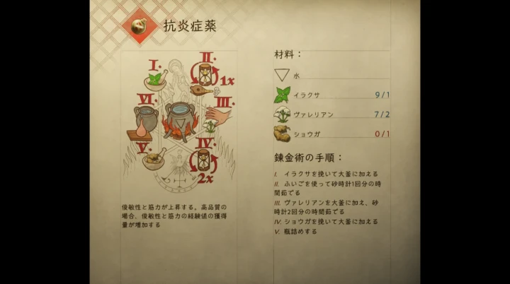 KCD2:抗炎症薬のレシピ