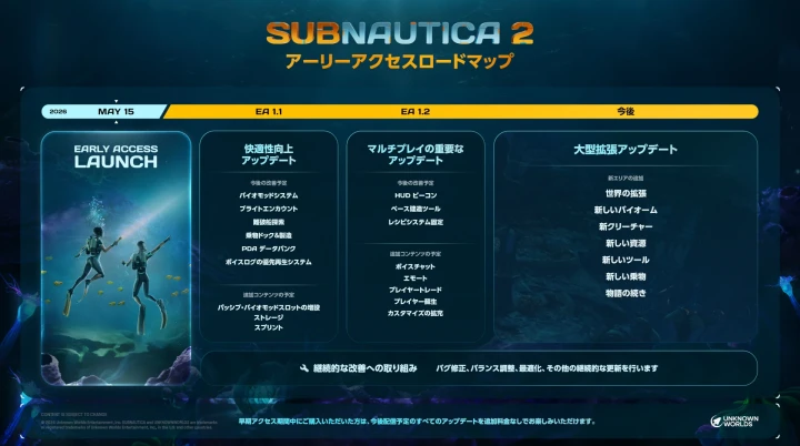 『サブノーティカ２』早期アクセスのロードマップ